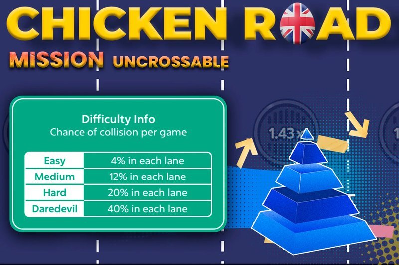 Overview of mission uncrossable Overview of mission uncrossable